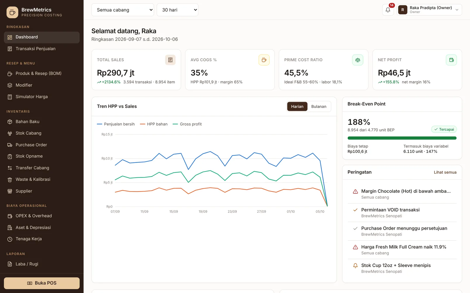 Tangkapan layar BrewMetrics: Dashboard